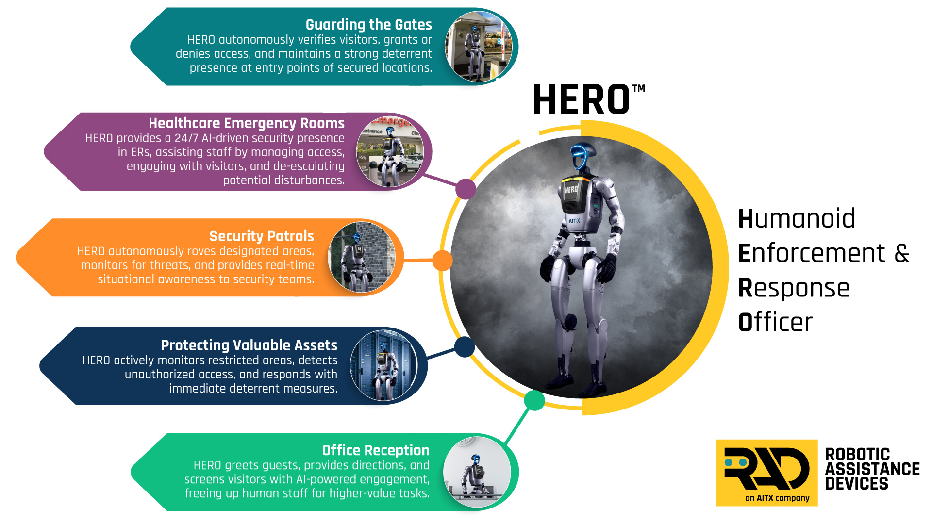 rad hero use case infographic 1920x1080 2