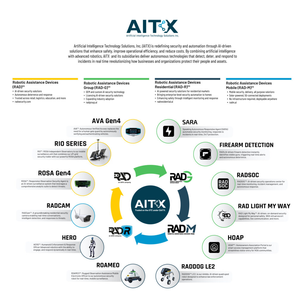 AITX Everything We do